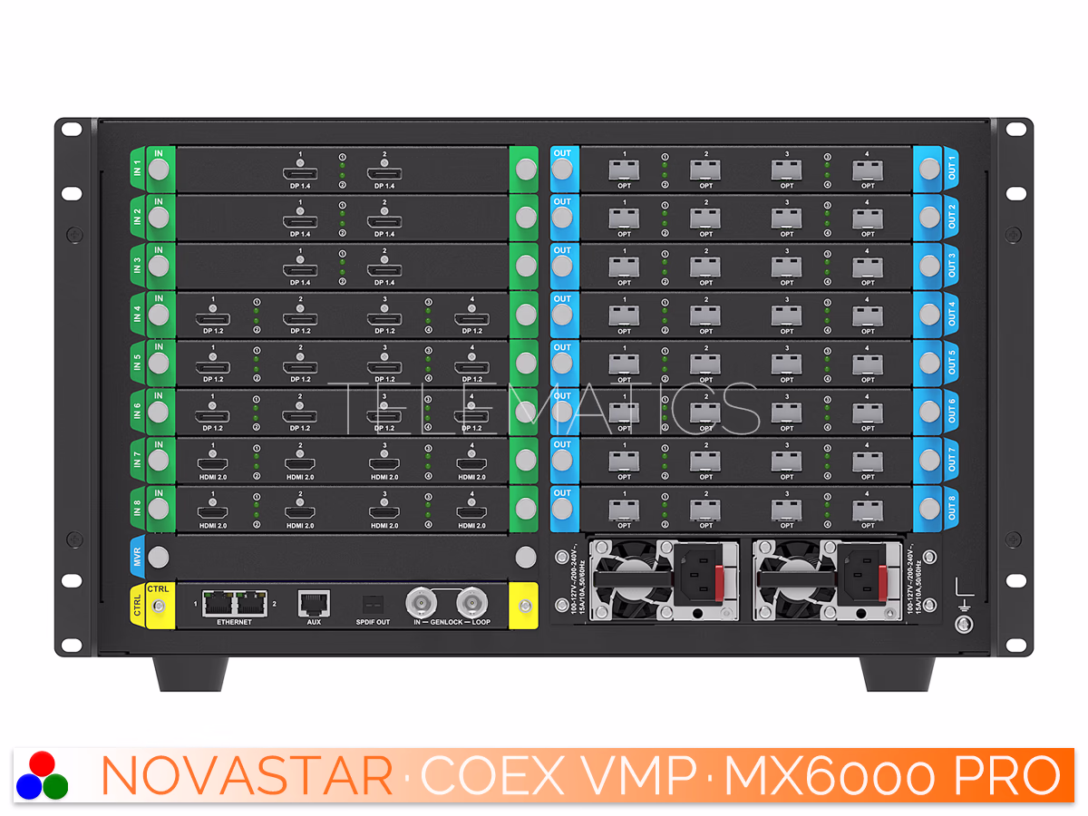 The Art Of Control · NovaStar COEX Series · Telematics Canada Elevated right-angled perspective of NovaStar MX6000 Pro hardware detailing overall structure and modular layout.