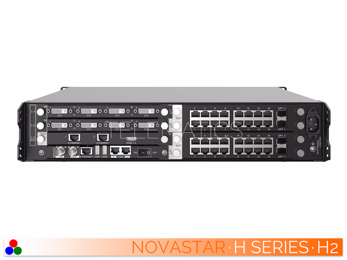 The Art Of Control · NovaStar H Series · Telematics Canada Direct rear panel view of the NovaStar H2 video wall splicer highlighting input, output, and control card configurations.