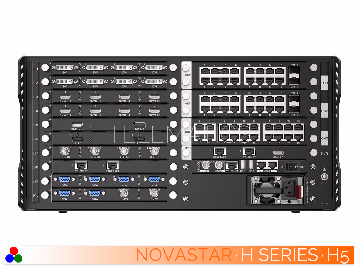 The Art Of Control · NovaStar H Series · Telematics Canada Flat rear panel view of the NovaStar H5 controller detailing the extensive AV connectivity and primary power supply housing.