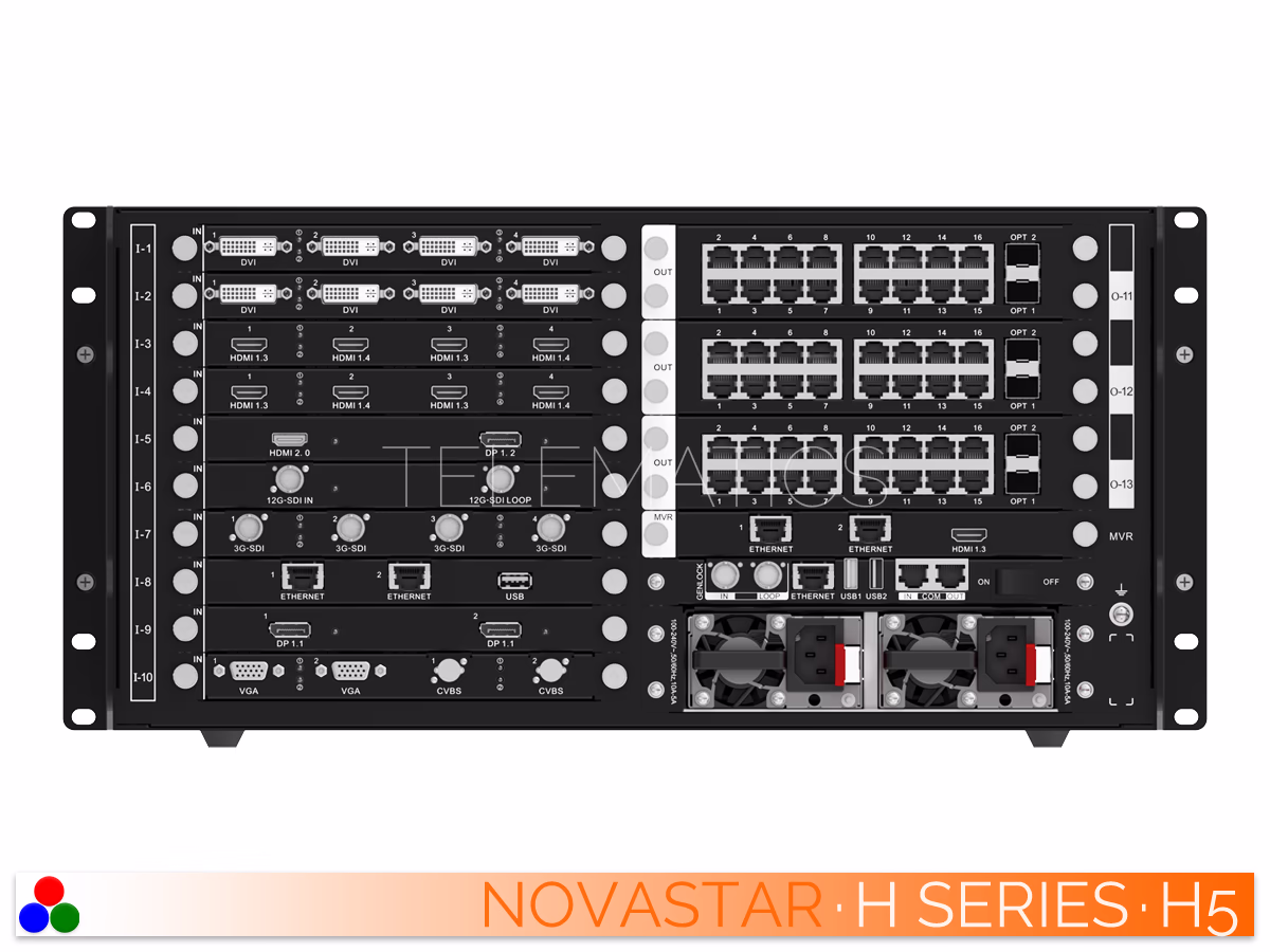 The Art Of Control · NovaStar H Series · Telematics Canada Rear view of a fully configured NovaStar H5 video wall splicer with input, output, and control cards installed.